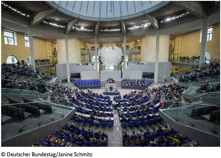 Abbildung zu Frage 216 des Leben in Deutschland Tests